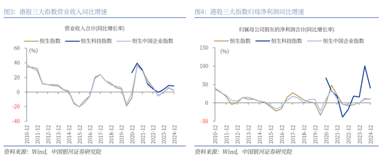4480yy在线A片无码 银河策略：港股二季度配置价值较高的三大主线  第3张