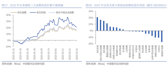 4480yy在线A片无码 银河策略：港股二季度配置价值较高的三大主线  第14张