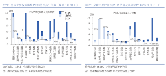 4480yy在线A片无码 银河策略：港股二季度配置价值较高的三大主线  第17张