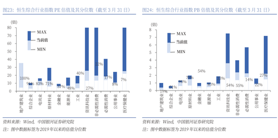 4480yy在线A片无码 银河策略：港股二季度配置价值较高的三大主线  第18张