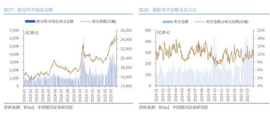 4480yy在线A片无码 银河策略：港股二季度配置价值较高的三大主线  第20张