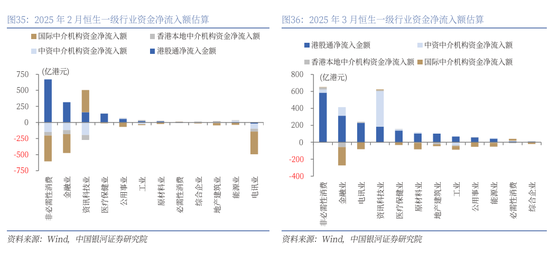4480yy在线A片无码 银河策略：港股二季度配置价值较高的三大主线  第23张