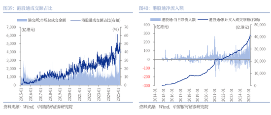 4480yy在线A片无码 银河策略：港股二季度配置价值较高的三大主线  第27张