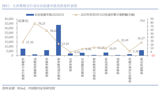 4480yy在线A片无码 银河策略：港股二季度配置价值较高的三大主线  第30张