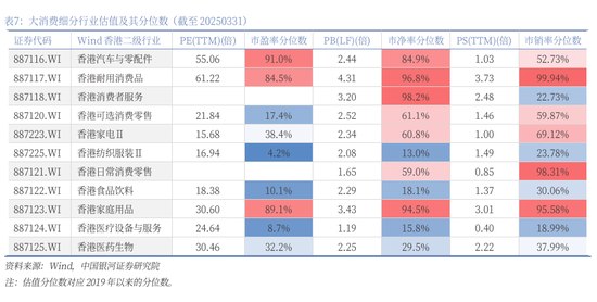 4480yy在线A片无码 银河策略：港股二季度配置价值较高的三大主线  第31张