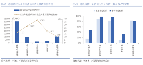 4480yy在线A片无码 银河策略：港股二季度配置价值较高的三大主线  第33张