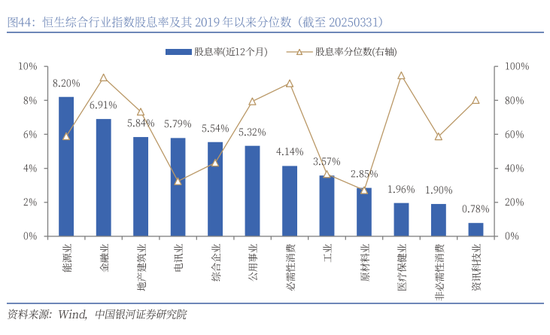 4480yy在线A片无码 银河策略：港股二季度配置价值较高的三大主线  第34张