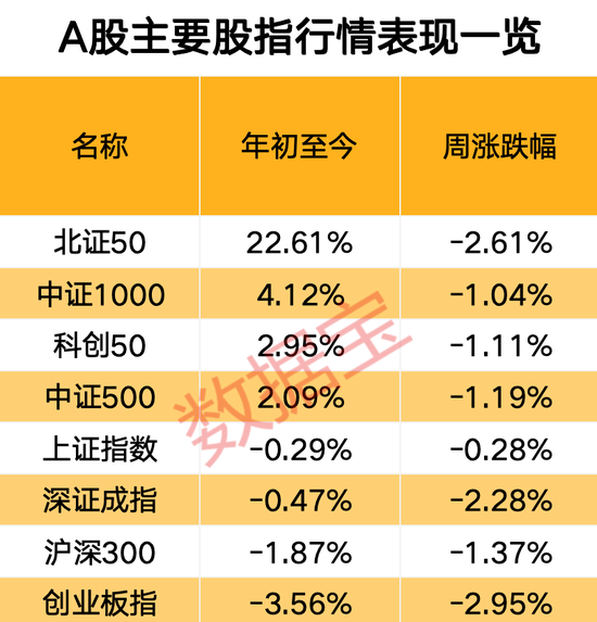 4480午夜理论免费无码 关税影响有多大？下周A股怎么走，投资这样看  第1张
