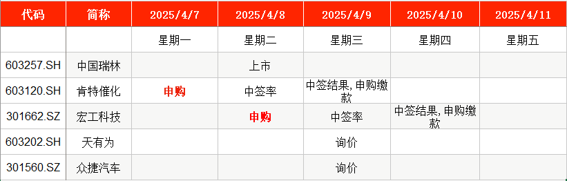 4500网约外围模特女神 IPO周报｜本周2只新股申购 宁德时代、比亚迪小伙伴来了  第1张
