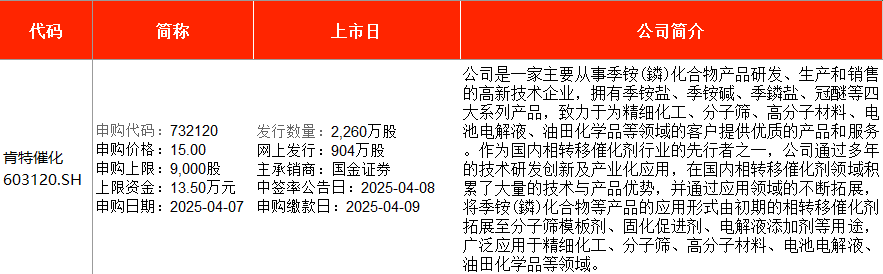 4500网约外围模特女神 IPO周报｜本周2只新股申购 宁德时代、比亚迪小伙伴来了  第2张