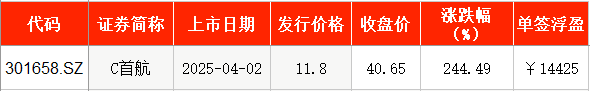 4500网约外围模特女神 IPO周报｜本周2只新股申购 宁德时代、比亚迪小伙伴来了  第4张