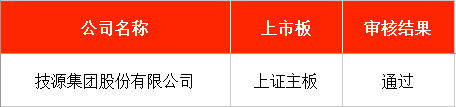 4500网约外围模特女神 IPO周报｜本周2只新股申购 宁德时代、比亚迪小伙伴来了  第5张