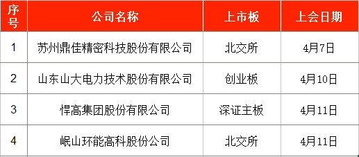 4500网约外围模特女神 IPO周报｜本周2只新股申购 宁德时代、比亚迪小伙伴来了  第6张