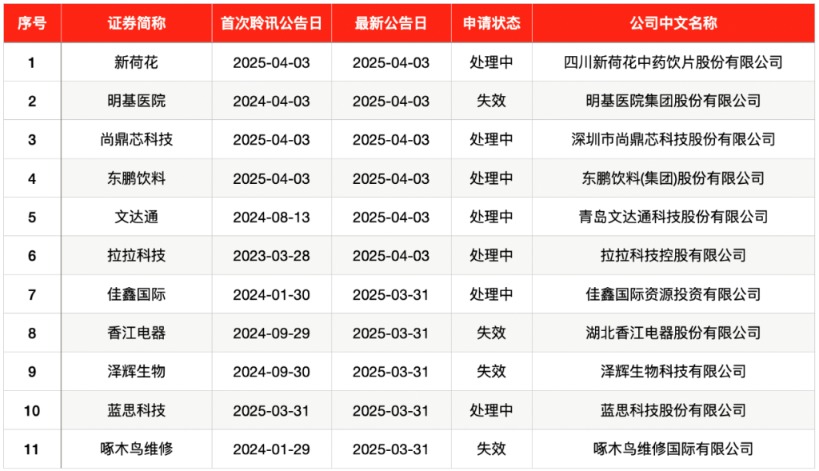 4500网约外围模特女神 IPO周报｜本周2只新股申购 宁德时代、比亚迪小伙伴来了  第7张