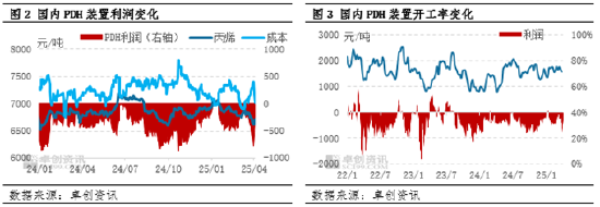 4500网约外围模特女神 【市场观察·LPG】中国对美国反制对LPG市场影响  第4张