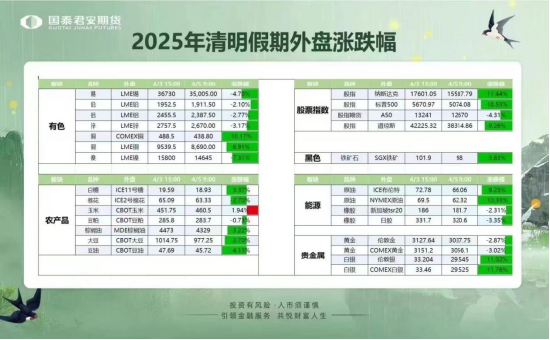 4480yy在线A片无码 国泰君安期货：“对等关税”来袭，风险品种如何看待？  第3张