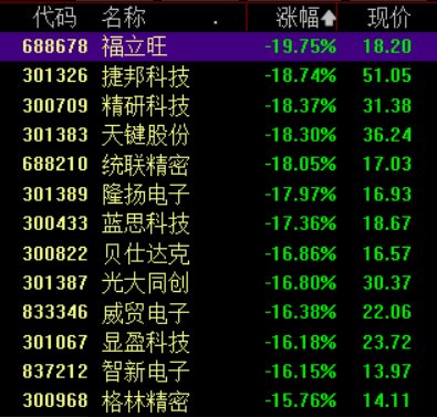4480yy在线A片无码 美“对等关税”再度重创消费电子，多股跌停，后市走势如何？  第1张
