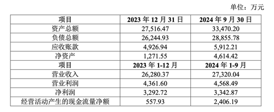 4480午夜理论免费无码 盈康生命收购长沙珂信，1430%增值率背后……  第4张