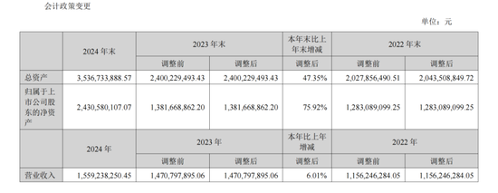 4480午夜理论免费无码 盈康生命收购长沙珂信，1430%增值率背后……  第6张