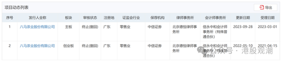 4480yy在线A片无码 八马茶业业绩增长已现乏力，疑收入提前确认、净利润涉嫌高估  第1张