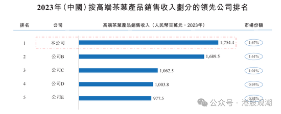 4480yy在线A片无码 八马茶业业绩增长已现乏力，疑收入提前确认、净利润涉嫌高估  第2张
