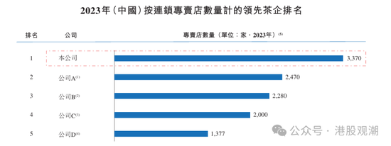 4480yy在线A片无码 八马茶业业绩增长已现乏力，疑收入提前确认、净利润涉嫌高估  第3张