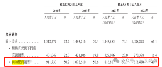 4480yy在线A片无码 八马茶业业绩增长已现乏力，疑收入提前确认、净利润涉嫌高估  第4张