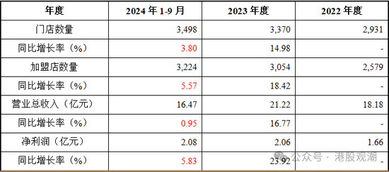 4480yy在线A片无码 八马茶业业绩增长已现乏力，疑收入提前确认、净利润涉嫌高估  第6张
