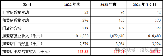 4480yy在线A片无码 八马茶业业绩增长已现乏力，疑收入提前确认、净利润涉嫌高估  第7张