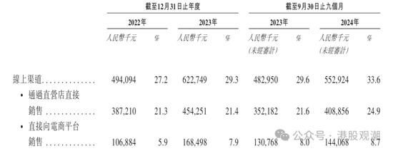 4480yy在线A片无码 八马茶业业绩增长已现乏力，疑收入提前确认、净利润涉嫌高估  第8张