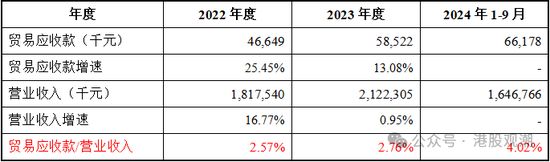 4480yy在线A片无码 八马茶业业绩增长已现乏力，疑收入提前确认、净利润涉嫌高估  第13张