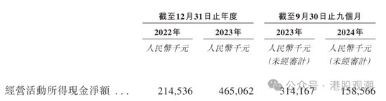 4480yy在线A片无码 八马茶业业绩增长已现乏力，疑收入提前确认、净利润涉嫌高估  第16张