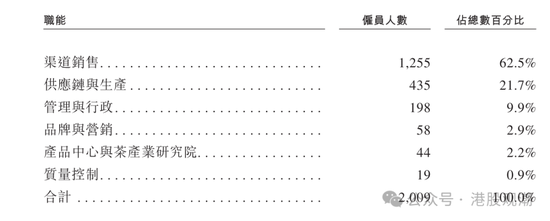 4480yy在线A片无码 八马茶业业绩增长已现乏力，疑收入提前确认、净利润涉嫌高估  第21张