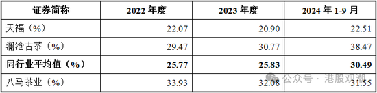 4480yy在线A片无码 八马茶业业绩增长已现乏力，疑收入提前确认、净利润涉嫌高估  第22张