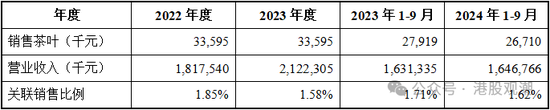 4480yy在线A片无码 八马茶业业绩增长已现乏力，疑收入提前确认、净利润涉嫌高估  第23张