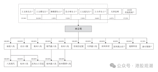 4480yy在线A片无码 八马茶业业绩增长已现乏力，疑收入提前确认、净利润涉嫌高估  第26张