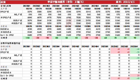 4480午夜理论免费无码 云评论 | 原油：跌！跌！跌！  第6张
