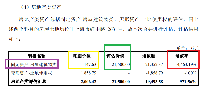 威尔泰连环资本局：既借重组“保壳”又规避分拆上市 高溢价关联交易公允性待考  第1张