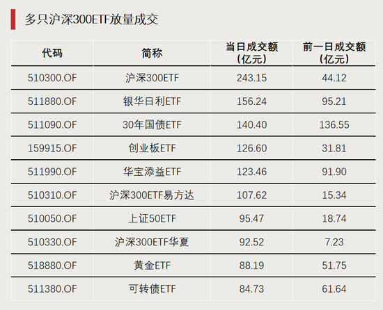 4480午夜理论免费无码 大资金出手！交易急剧放大  第1张