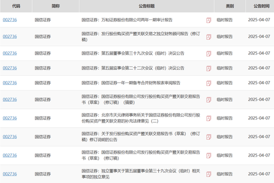 4480yy在线A片无码 并购潮下的“消失者”：万和证券  第1张