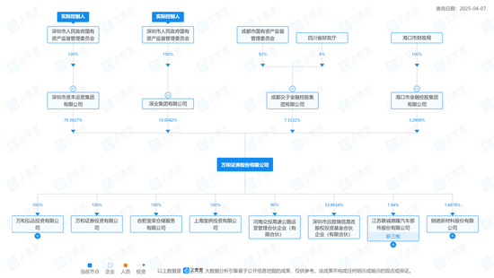 4480yy在线A片无码 并购潮下的“消失者”：万和证券  第3张