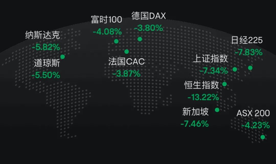 4480午夜理论免费无码 超级大暴跌日：满屏-10%、-20%+，智能汽车股砸出黄金坑  第1张