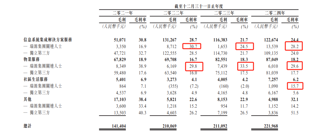 文达通二战港交所：关联交易迷局隐现 现金流与利润倒挂 业绩真实性几何？  第1张