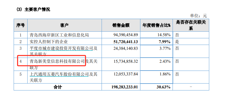 文达通二战港交所：关联交易迷局隐现 现金流与利润倒挂 业绩真实性几何？  第3张