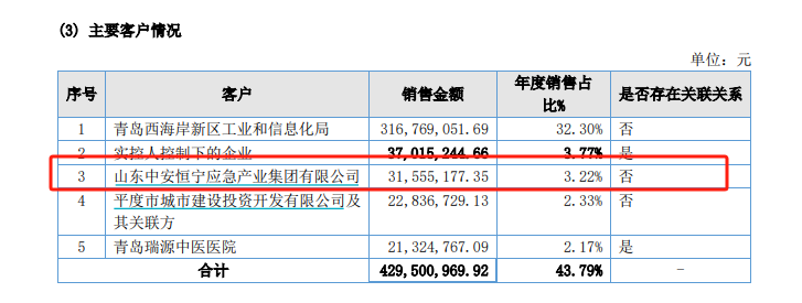 文达通二战港交所：关联交易迷局隐现 现金流与利润倒挂 业绩真实性几何？  第5张