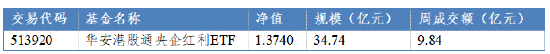 4480午夜理论免费无码 华安基金：港股红利上周跌幅较小，未来若降准降息或利好红利  第1张