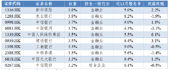 4480午夜理论免费无码 华安基金：港股红利上周跌幅较小，未来若降准降息或利好红利  第2张