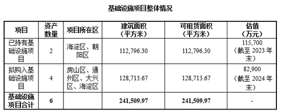 4480yy在线A片无码 重磅！华夏北京保障房REIT扩募正式获批  第4张
