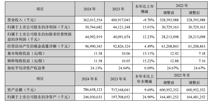 4480yy在线A片无码 宁德时代鲸吞蔚来能源？3000座换电站值多少钱  第2张
