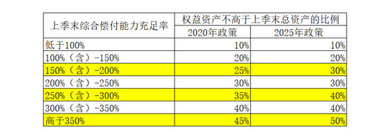 4480午夜理论免费无码 险资权益投资“天花板”再提高 扩容空间有望近万亿  第1张